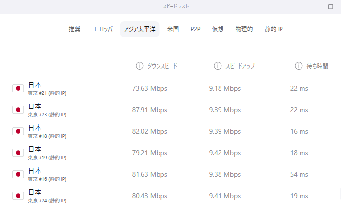 Surfshark VPN スピードテスト４